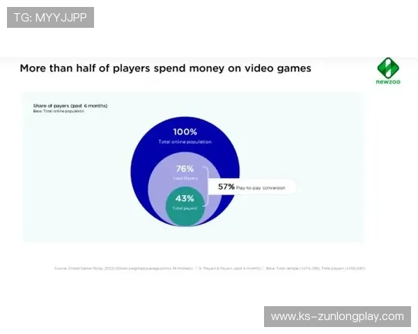 尊龙凯时直营平台支持多种支付方式，方便玩家快速存取资金享受畅快游戏