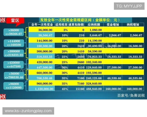 揭秘d88官网的奖金政策与优惠活动信息