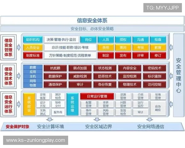 尊龙凯时在线登录入口详细介绍安全登录流程与常见问题解决方案